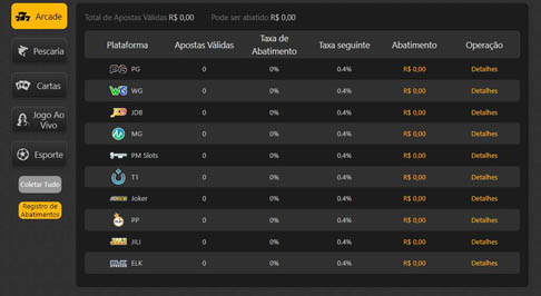 Melhores casinos online com bônus de registo